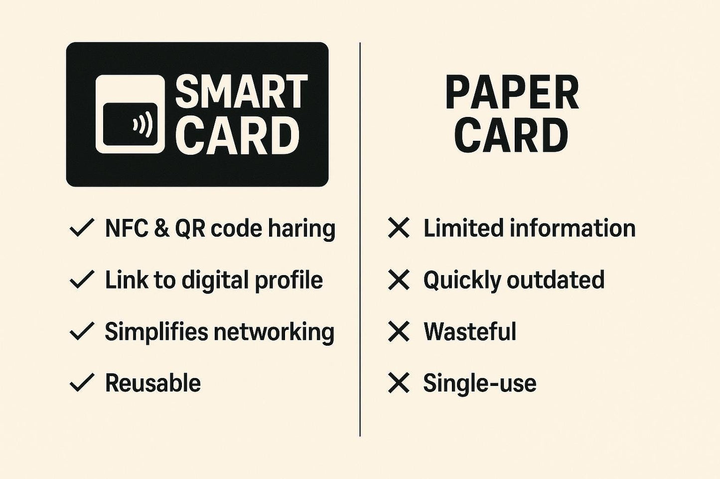 Bulk NFC QR Business Cards: Custom Corporate Smart Cards (50-200 Pack)